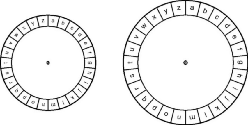 Исторический пример copy protection: code wheel из коробки PC-игры